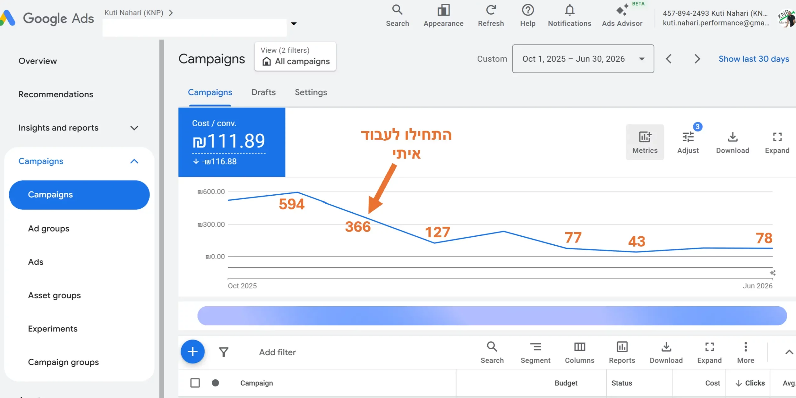 הורדת עלות המכירה ב 86% תוך 7 חודשים - חברת השקעות