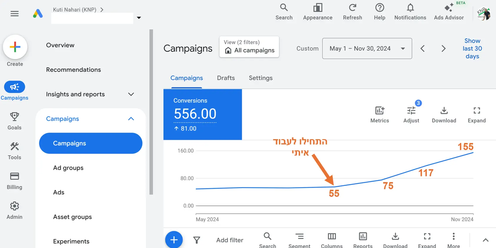הגדלת כמות הלידים ב 180% תוך 3 חודשים - חברת טכנולוגיה