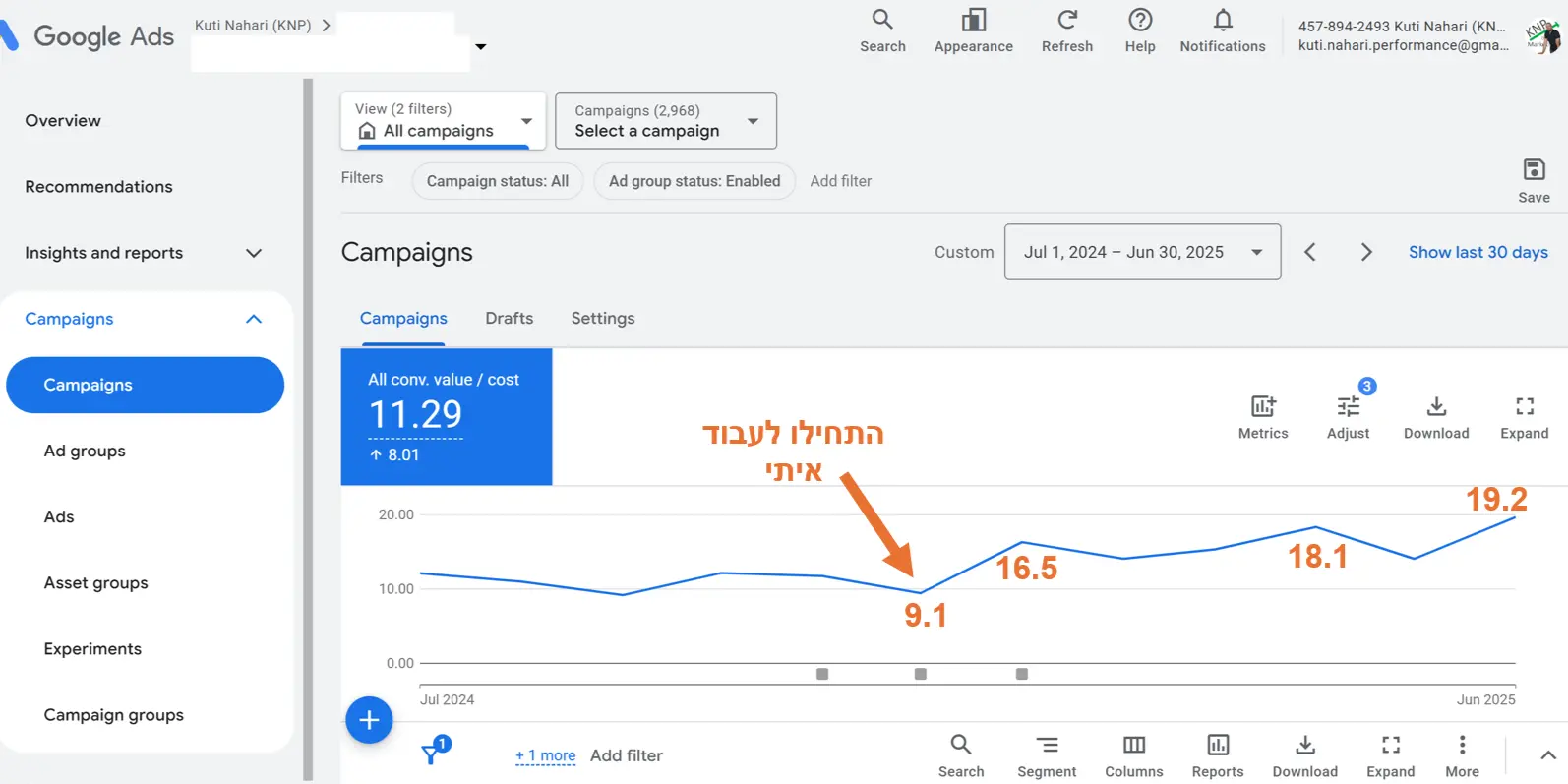הגדלת החזר ההשקעה ב 110% תוך 6 חודשים - חברת אופנה